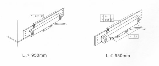 Keep the scale parallel to the machines travel