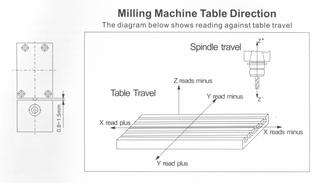 Typical mill scale direction
