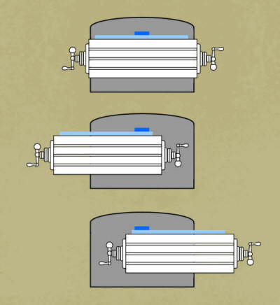 Trolley mounted in the exact center of the machine