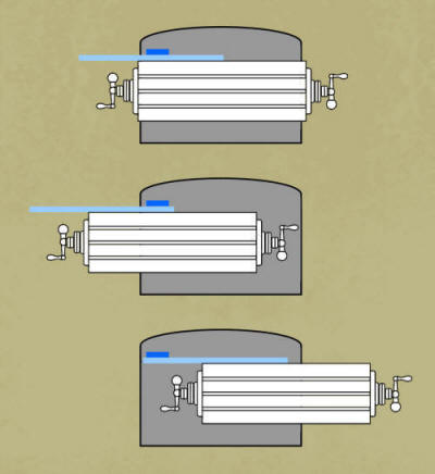 Trolley mounted off-center of the machine